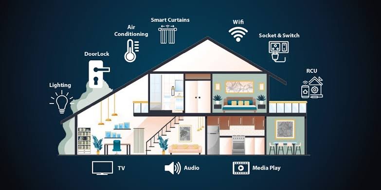 Smart Access Control Systems: RFID, Biometrics & Mobile Credentials